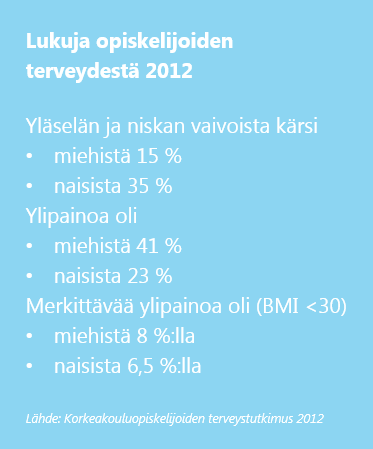 Lukuja opiskelijoiden terveydestä 2012