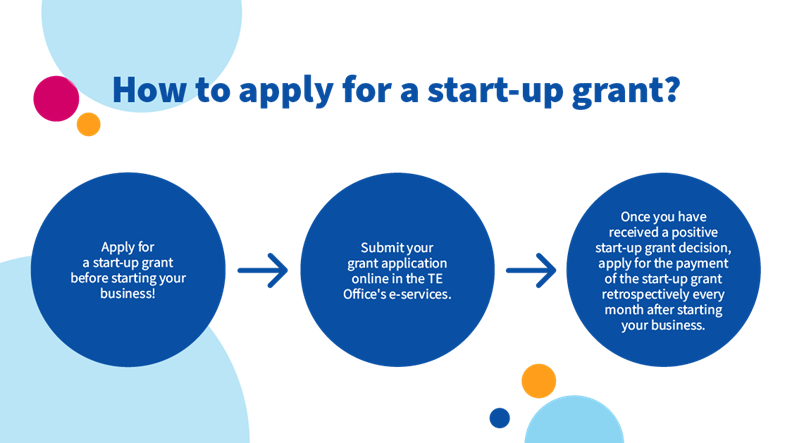  The infographic explains the steps of applying for a start-up grant. You can find the information in the text.