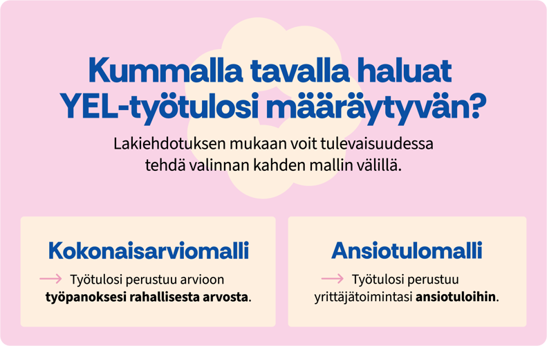 Infografiikka YEL-työtulon kahdesta vaihtoehtoisesta määräytymismallista: kokonaisarviomalli ja ansiotulomalli.