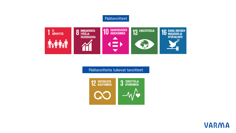 Ensisijaisesti toiminnallamme on positiivisia vaikutuksia seitsemään YK:n kestävän kehityksen tavoitteeseen. Alla olevassa tekstissä on kuvattu, miten näitä tavoitteita edistämme.